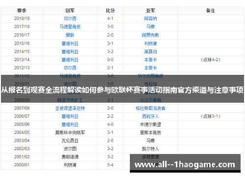从报名到观赛全流程解读如何参与欧联杯赛事活动指南官方渠道与注意事项