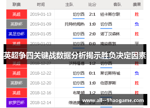 英超争四关键战数据分析揭示胜负决定因素